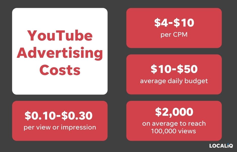 youtube advertising costs